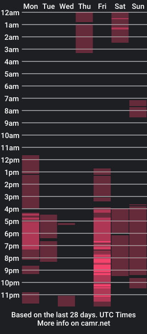 cam show schedule of divinebite