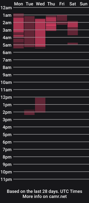 cam show schedule of divinequeen