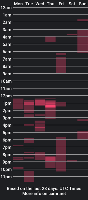 cam show schedule of divinity0711