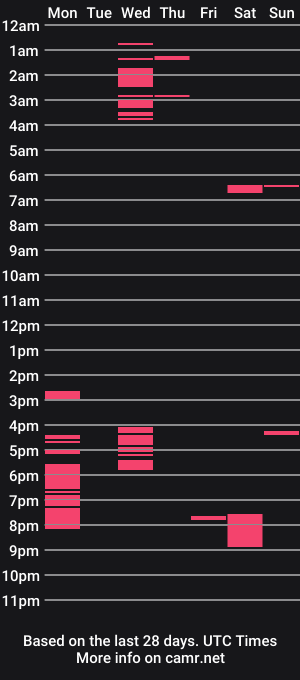 cam show schedule of dix444