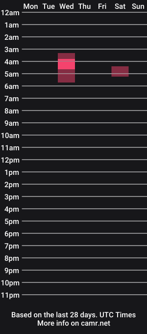 cam show schedule of dixie_rocks