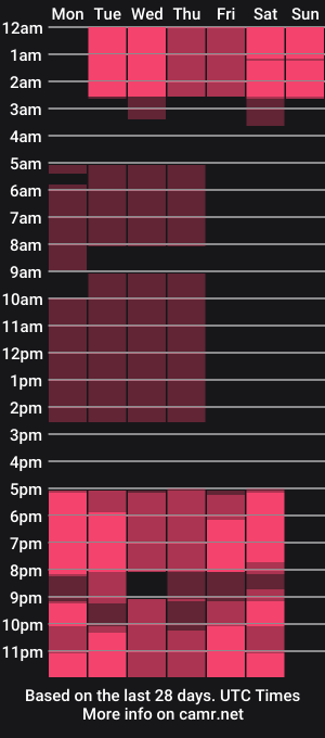cam show schedule of dixiekemp