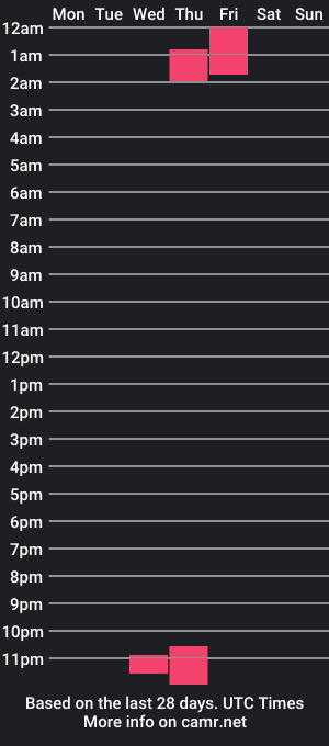 cam show schedule of dixienavaris