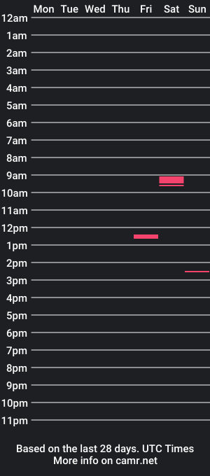 cam show schedule of dixinrealdeep