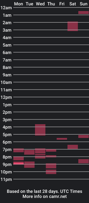 cam show schedule of dixioncider234