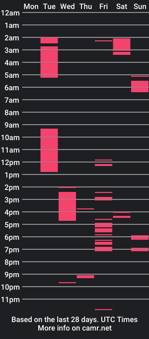 cam show schedule of dixmel