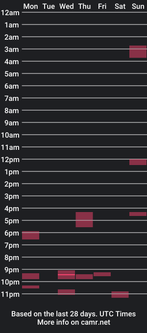 cam show schedule of dixollo