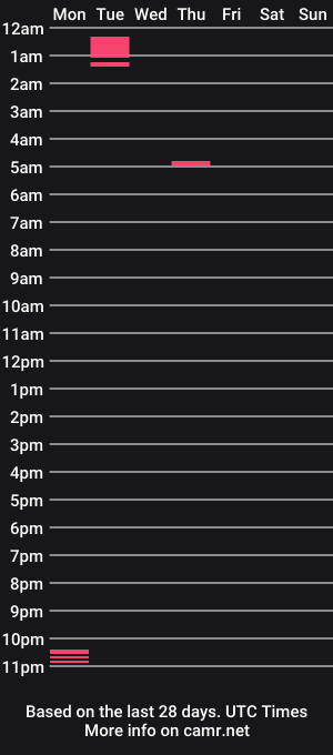cam show schedule of dixon1809