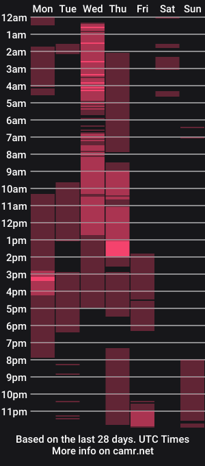 cam show schedule of dixoncloudz