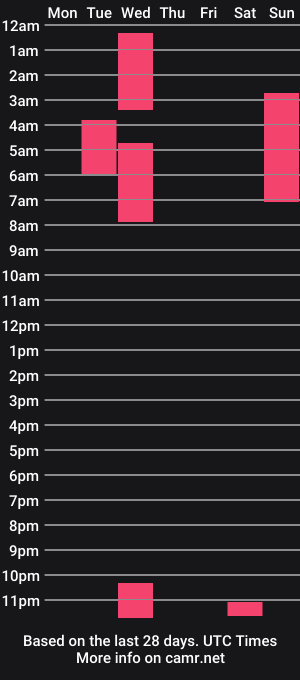 cam show schedule of dixyrae