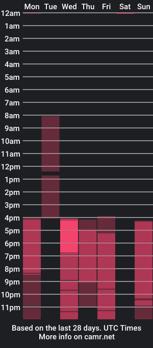 cam show schedule of diyandra