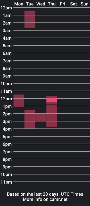 cam show schedule of dizgman