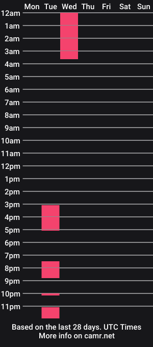 cam show schedule of dizzythedoggo