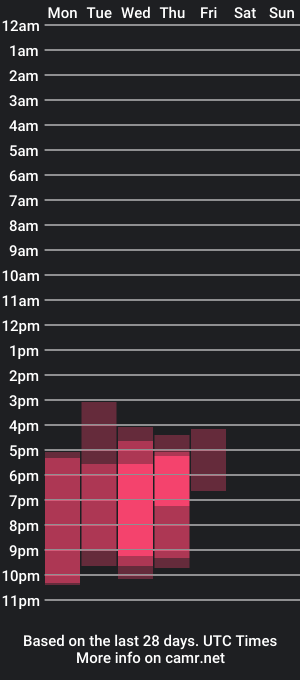 cam show schedule of dizzyuno