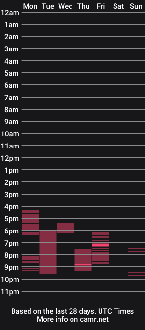 cam show schedule of dj_isabella