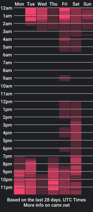 cam show schedule of dj_scarlettmorreti