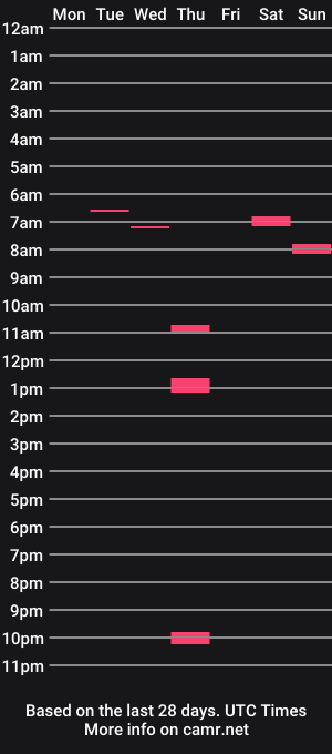 cam show schedule of django00
