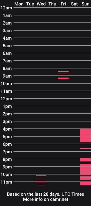cam show schedule of djarie