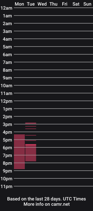 cam show schedule of djaustoy