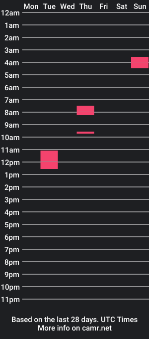 cam show schedule of djbobbypnp