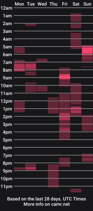 cam show schedule of djcockhorn