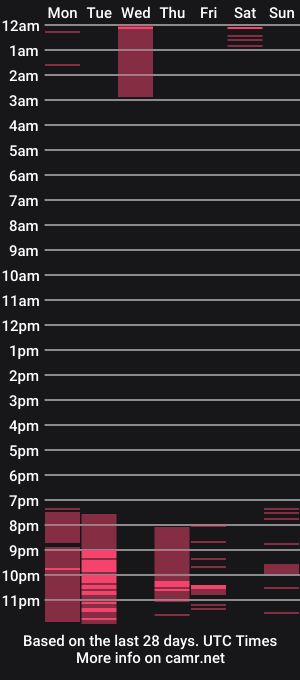 cam show schedule of djembolady