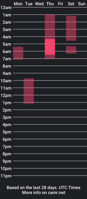 cam show schedule of djennapalme