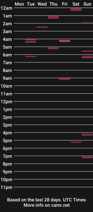 cam show schedule of djfreeque