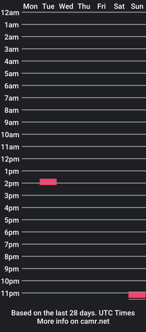 cam show schedule of djgomez20