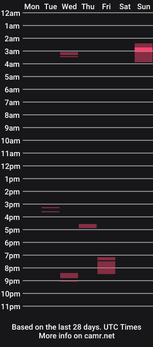 cam show schedule of djjack5