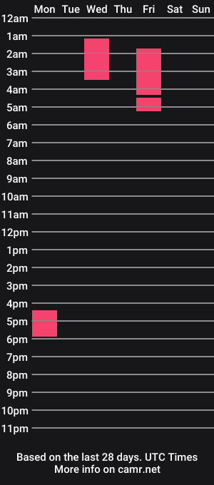 cam show schedule of djmixnaked