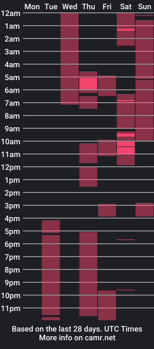 cam show schedule of djnature3