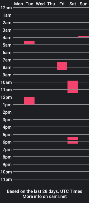 cam show schedule of djonez2000