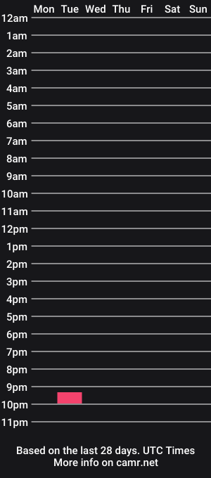 cam show schedule of djpj9