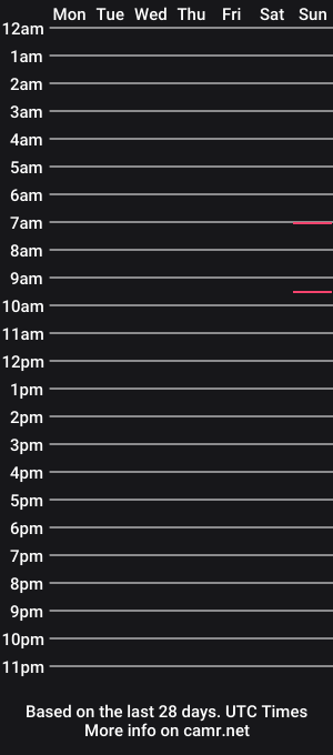 cam show schedule of djr818