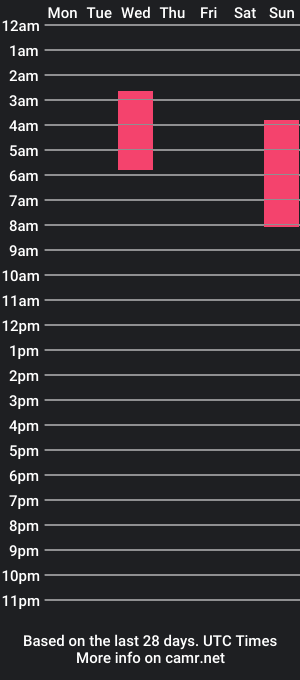 cam show schedule of djsensational2