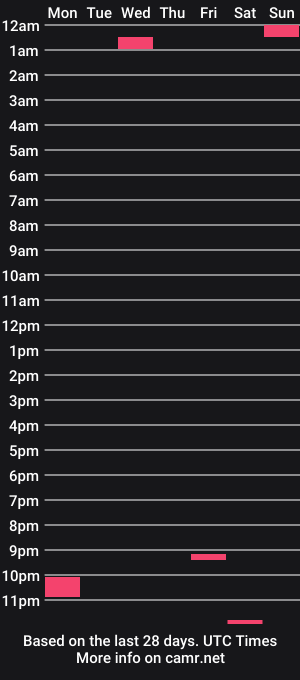 cam show schedule of djshaky