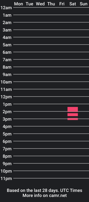 cam show schedule of djthegoatt