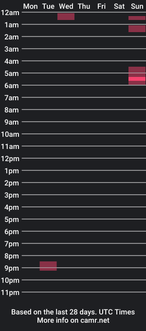 cam show schedule of djuansex