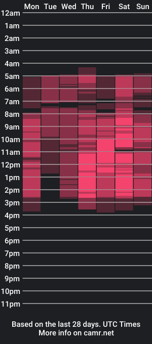 cam show schedule of djullia