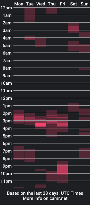 cam show schedule of dk420mwa