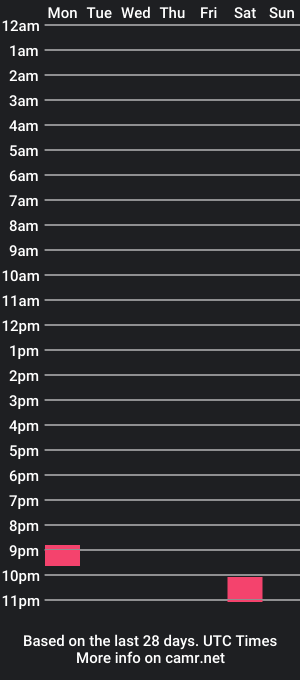 cam show schedule of dk630