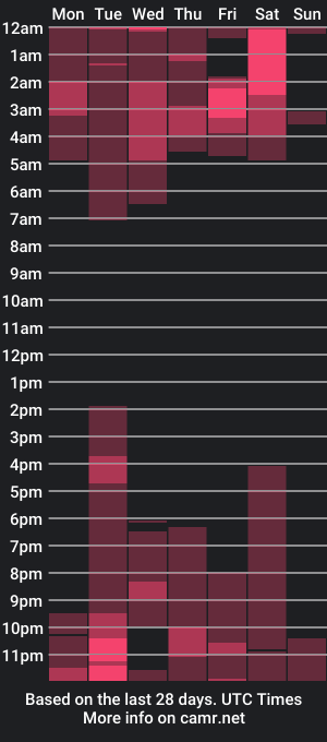 cam show schedule of dk_204