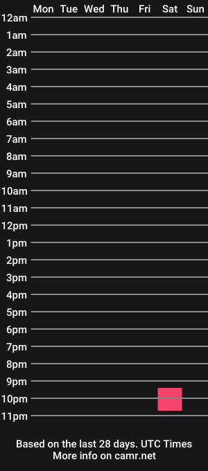 cam show schedule of dlacarra