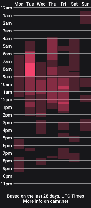 cam show schedule of dlank_khg