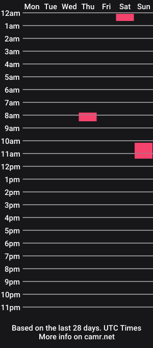 cam show schedule of dlap89111