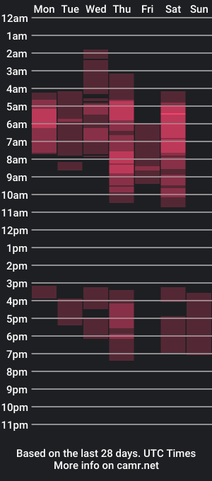 cam show schedule of dlbiblake