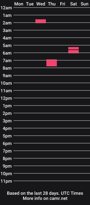 cam show schedule of dlik