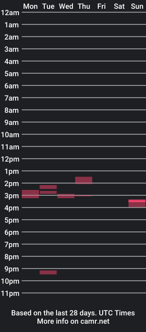 cam show schedule of dloop123