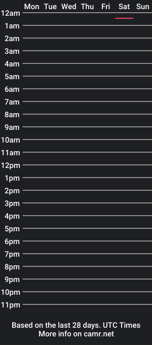 cam show schedule of dmada